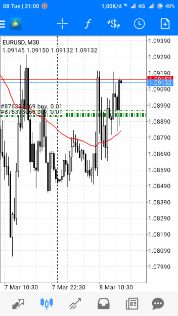 Click to Enlarge

Name: Screenshot_2022-03-08-21-00-44-451_net.metaquotes.metatrader4.png
Size: 91 KB
