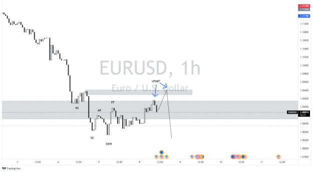Click to Enlarge

Name: EURUSD_2022-03-08_10-07-42.png
Size: 67 KB