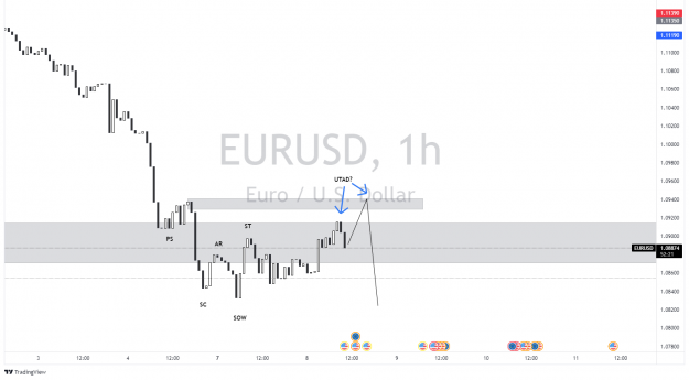 Click to Enlarge

Name: EURUSD_2022-03-08_10-07-42.png
Size: 67 KB