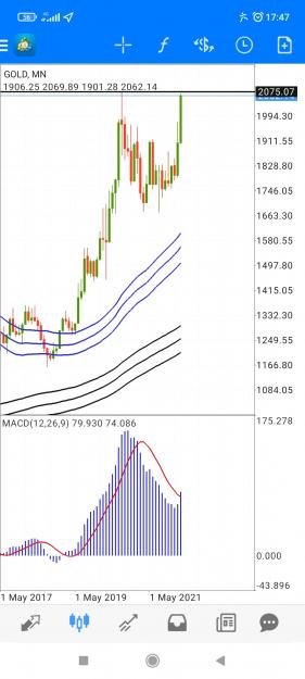 Click to Enlarge

Name: Screenshot_2022-03-08-17-47-50-078_net.metaquotes.metatrader4.jpg
Size: 585 KB