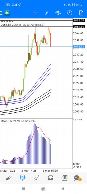 Click to Enlarge

Name: Screenshot_2022-03-08-19-12-25-155_net.metaquotes.metatrader4.jpg
Size: 617 KB
