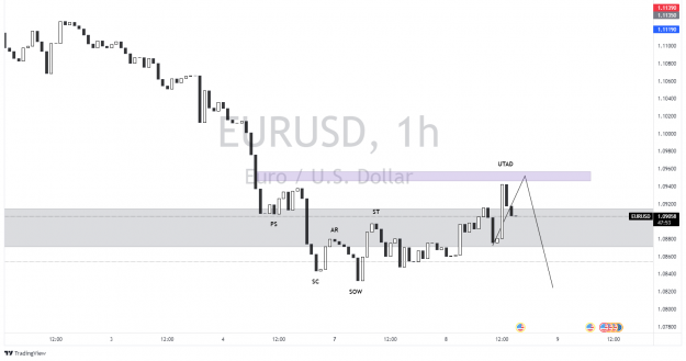 Click to Enlarge

Name: EURUSD_2022-03-08_15-12-08.png
Size: 57 KB