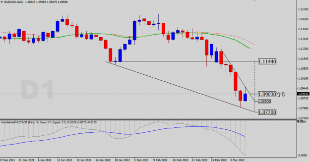 Click to Enlarge

Name: Daily Analysis.png
Size: 23 KB