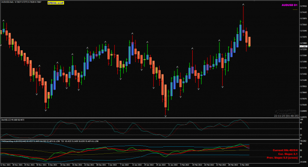 Click to Enlarge

Name: AUDUSD Mar09 D1 9-3-2022 7-48-39 am.png
Size: 46 KB