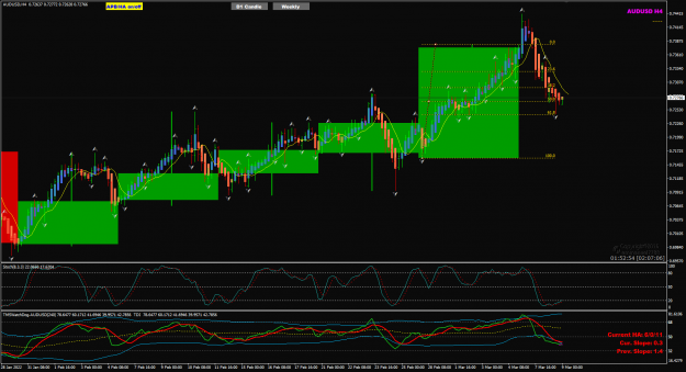 Click to Enlarge

Name: AUDUSD Mar09 H4 w Weekly Fibr50 9-3-2022 8-07-08 am.png
Size: 65 KB