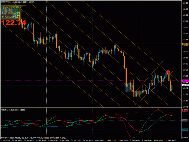 Click to Enlarge

Name: eurjpy4h.gif
Size: 34 KB