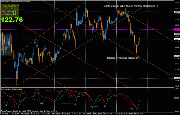 Click to Enlarge

Name: eurjpy15min.gif
Size: 42 KB