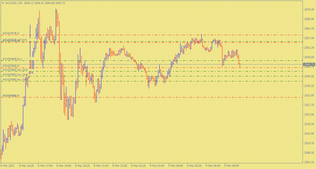 Click to Enlarge

Name: XAUUSD.M5.png
Size: 25 KB