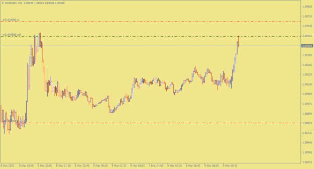 Click to Enlarge

Name: EURUSD.M5.png
Size: 20 KB
