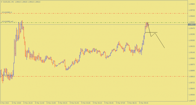 Click to Enlarge

Name: EURUSD.M52.png
Size: 20 KB