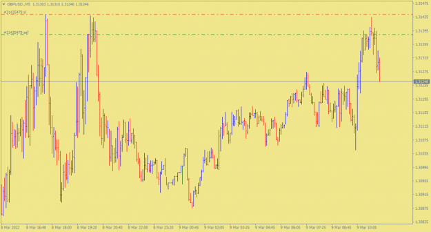Click to Enlarge

Name: GBPUSD.M5.png
Size: 19 KB