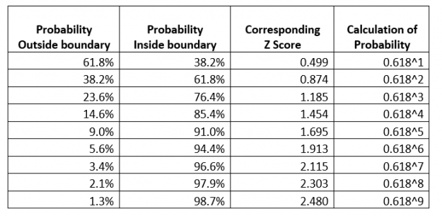 Click to Enlarge

Name: Volatility Probability Table.png
Size: 28 KB