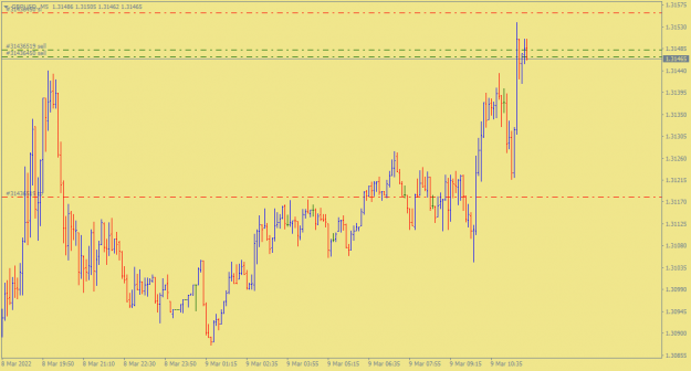 Click to Enlarge

Name: GBPUSD.M54.png
Size: 20 KB