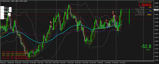 Click to Enlarge

Name: USDCADDaily.png
Size: 82 KB