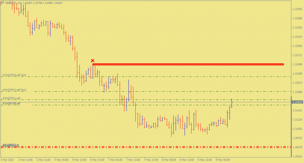Click to Enlarge

Name: GBPUSD.H1.png
Size: 20 KB