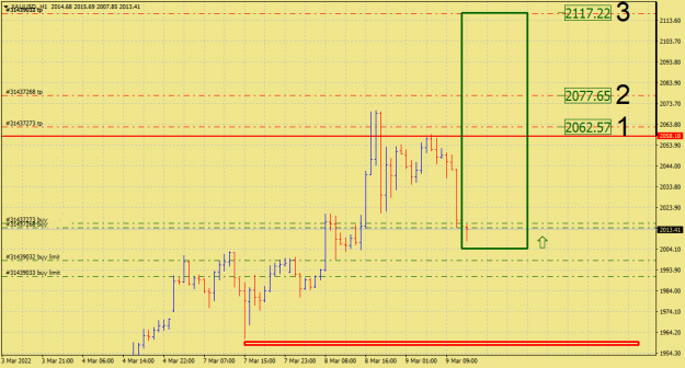 Click to Enlarge

Name: XAUUSD.H1.png
Size: 34 KB