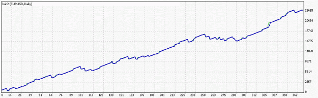 Click to Enlarge

Name: TesterGraph.gif
Size: 10 KB