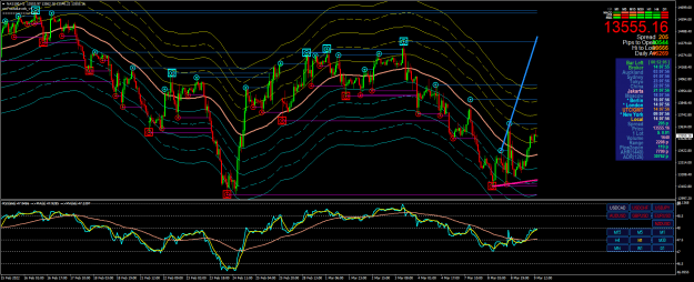 Click to Enlarge

Name: NAS100H1a.png
Size: 129 KB