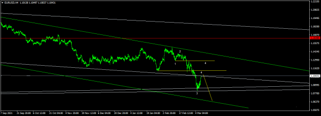 Click to Enlarge

Name: EURUSDH4.png
Size: 31 KB