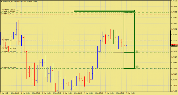 Click to Enlarge

Name: AUDUSD.H1.png
Size: 29 KB