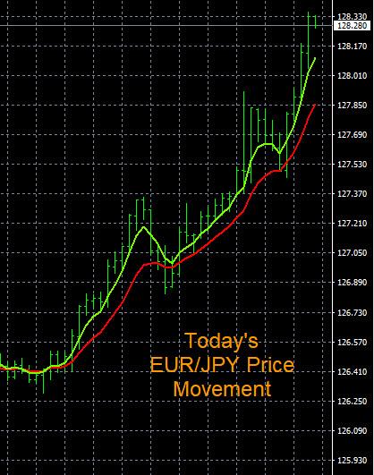 Click to Enlarge

Name: 3-9-2022 EURJPY Chart.jpg
Size: 101 KB
