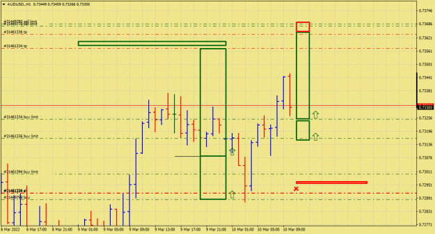 Click to Enlarge

Name: AUDUSD.H1.png
Size: 32 KB