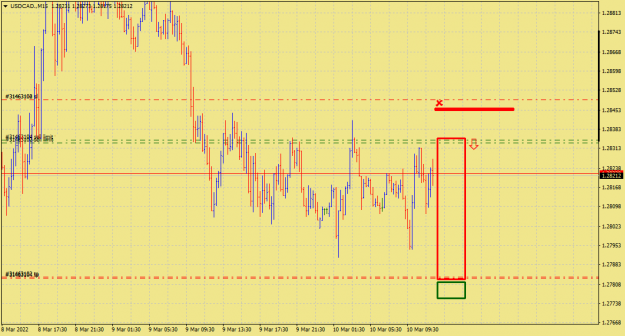 Click to Enlarge

Name: USDCAD.M15.png
Size: 30 KB