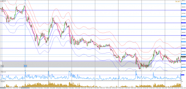 Click to Enlarge

Name: mar10 dax m1 1440.png
Size: 114 KB