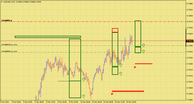 Click to Enlarge

Name: AUDUSD.M153.png
Size: 30 KB