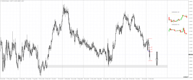 Click to Enlarge

Name: 2022 03 10 EURUSDWeekly czw.png
Size: 63 KB