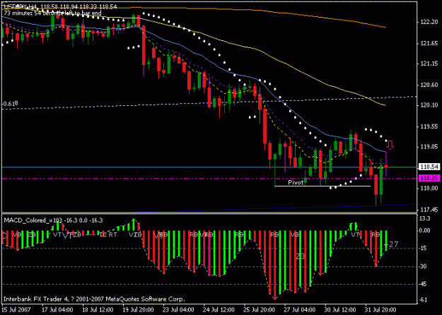 Click to Enlarge

Name: usdjpy-01aug-4hr.gif
Size: 15 KB