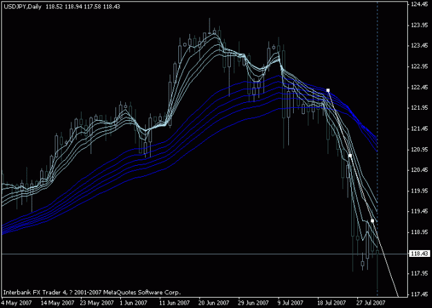 Click to Enlarge

Name: usdjpy-01aug-daily.gif
Size: 15 KB
