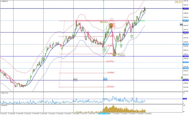 Click to Enlarge

Name: mar11 dax m1 0923.png
Size: 74 KB