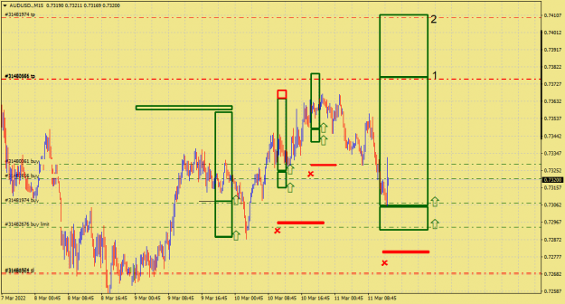 Click to Enlarge

Name: AUDUSD.M15.png
Size: 37 KB