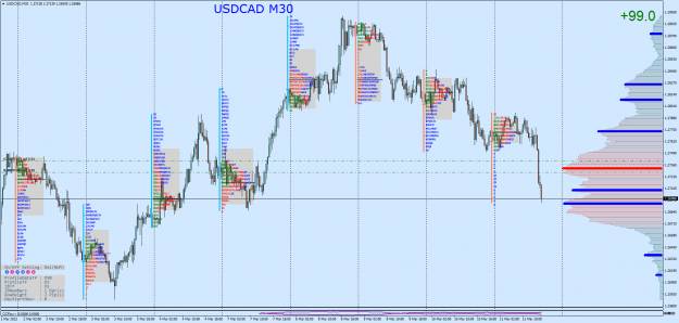 Click to Enlarge

Name: USDCADM30.png
Size: 140 KB