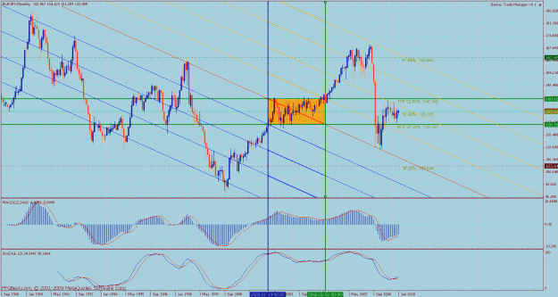 Click to Enlarge

Name: bmc eurjpy monthly 1 47_52.gif
Size: 56 KB