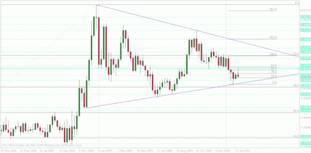 Click to Enlarge

Name: eurgbp weekly.gif
Size: 24 KB
