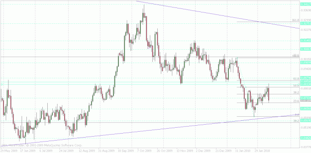 Click to Enlarge

Name: eurgbp daily.gif
Size: 27 KB