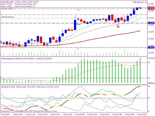 Click to Enlarge

Name: 200700801 5min  trade1 1st half.jpg
Size: 78 KB