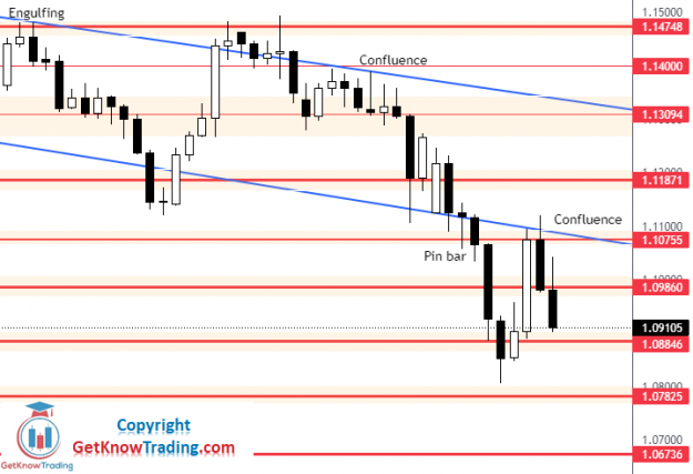 Click to Enlarge

Name: EURUSD Daily Forecast 12_3_2022_1.png
Size: 38 KB