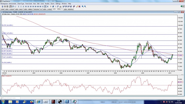 Click to Enlarge

Name: usdx-weekly-11feb.jpg
Size: 183 KB