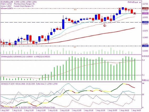 Click to Enlarge

Name: 200700801 5min  trade1 2nd half.jpg
Size: 79 KB