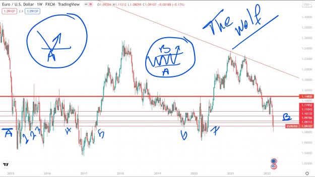 Click to Enlarge

Name: TheWolF-EUR-USD-Weekly.jpg
Size: 413 KB