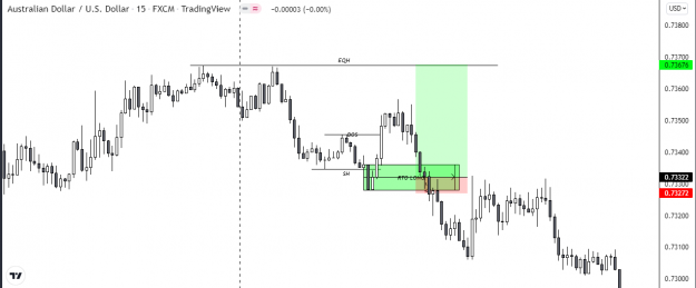 Click to Enlarge

Name: AU long entry at 9.15, target EQH, loss 1%.png
Size: 27 KB