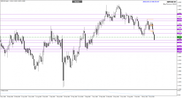 Click to Enlarge

Name: GBPUSD Week11 Mar14 to18 13-3-2022 8-35-49 am.png
Size: 33 KB