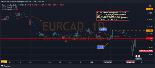 Click to Enlarge

Name: EURCAD_2022-03-12_23-01-17.png
Size: 136 KB