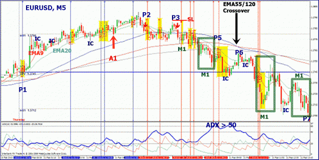 Click to Enlarge

Name: eurusd m5.gif
Size: 135 KB