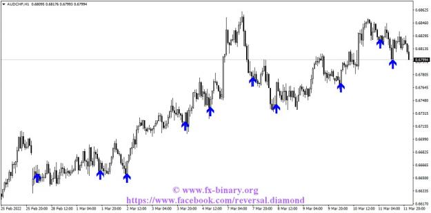Click to Enlarge

Name: AUDCHFH1 Arrow Trend Surfer indicator mt4 mt5 forex trading www.fx-binary.org metatrader .jpg
Size: 84 KB