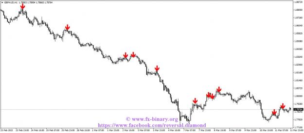 Click to Enlarge

Name: GBPAUDH1 scapling intratrading swing trader mql5 forex www.fx-binary.org metatrader .jpg
Size: 83 KB