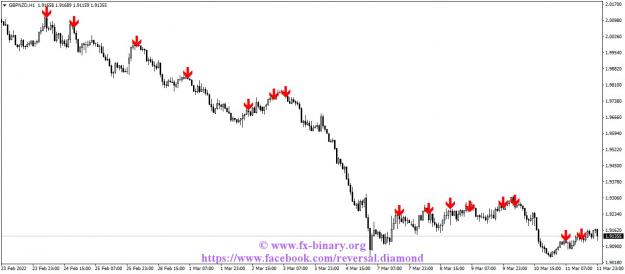 Click to Enlarge

Name: GBPNZDH1 mq4 mql5 ex4 indicator www.fx-binary.org reversal diamond eagle arrow .jpg
Size: 85 KB